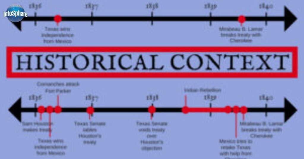 The Historical Context of writen or written